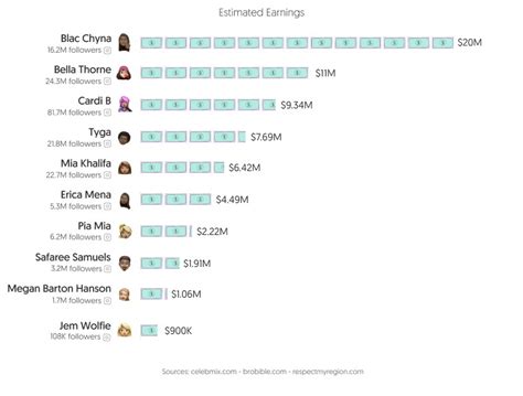 top 1 percent onlyfans creators|10 Top OnlyFans Earners Revealed